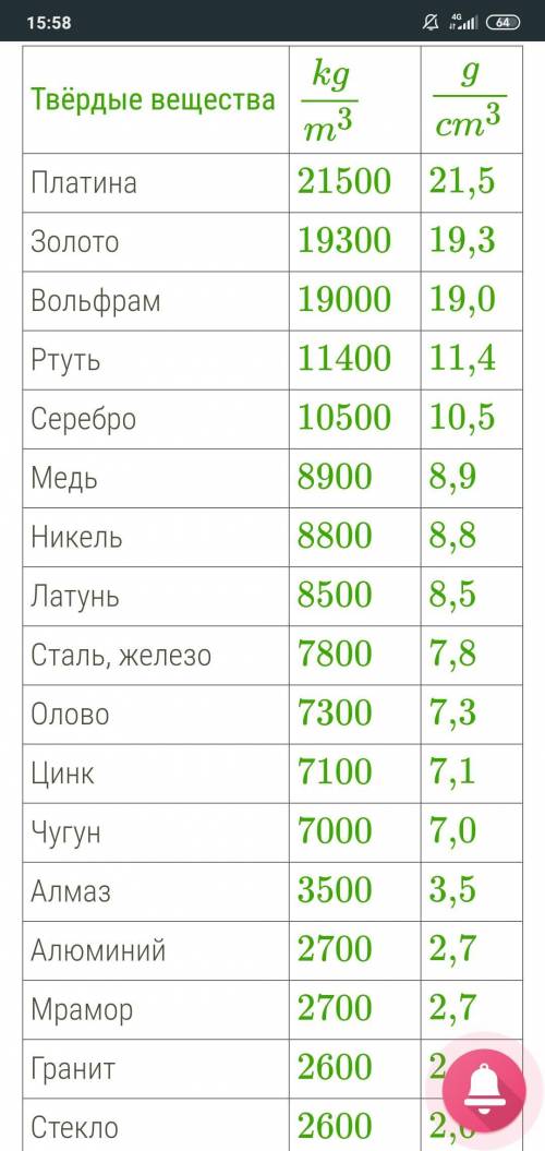 На полу лежит плита из мрамора толщиной 17 см. Определи давление плиты на пол. Принять g=9,8Н/кг. Ис