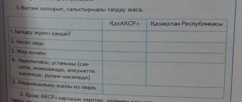 Кестені толтырып,салыстырмалы талдау жасау​