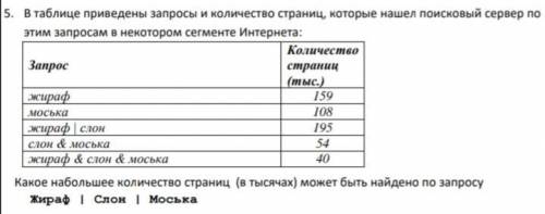 решить задание по информатике