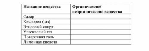 Определите,к органическим или неограническим вещевствам относятся предложеные вещевства.​