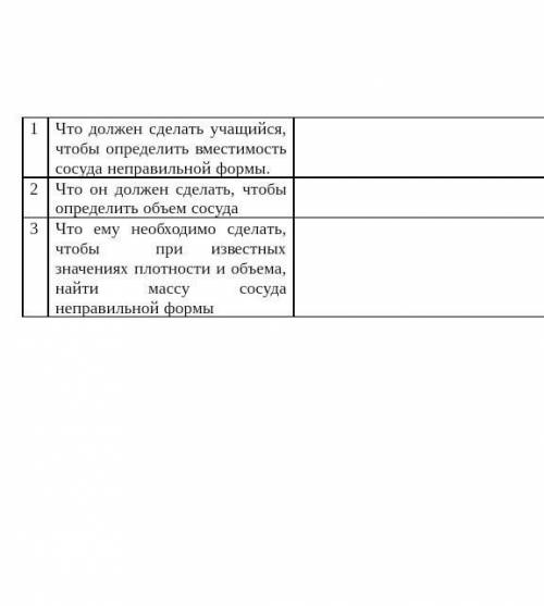 Учащемуся для выполнения лабораторной работы были выданы: мензурка, стеклянный сосуд неправильной фо