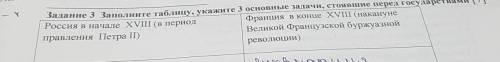 ```Заполните таблицу Укажите три основные задачи стоявшие перед государствами```​