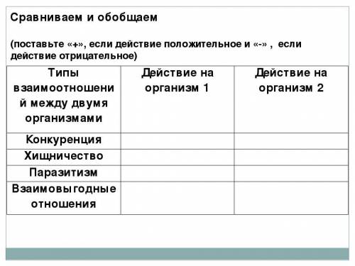 заполнить рамку по биологии