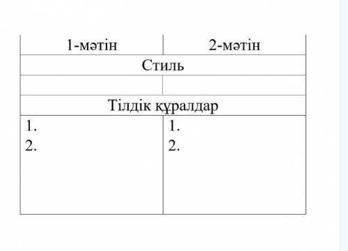 КАЗАК ТИЛИ ТЖБМәтіндерді оқып, кестені толтырыңыз.1-мәтін«Бәйтерек» монументі - елорданың ең көрнект