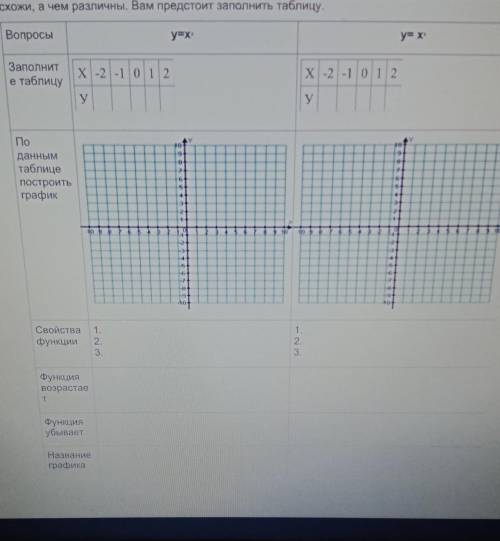 С учебника Алгебра 7 класс ответить на вопросы и сравнить две функции, чем они схожи, а чем различны