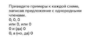 Рассмотрите схему и расскажите когда между однородными членами предложения ставится, когда нет Приве