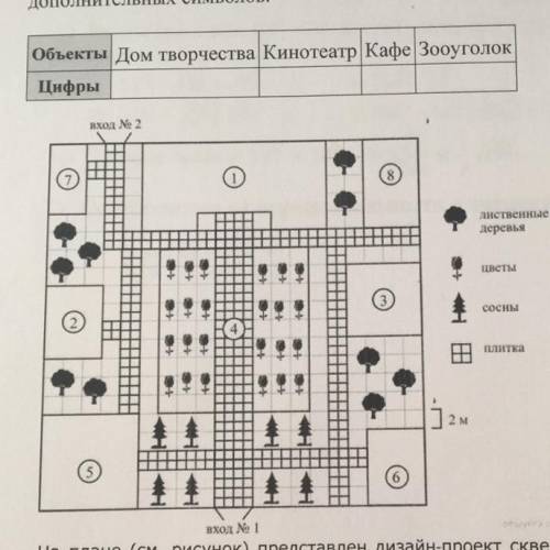 Для объектов, указаных в таблице, определите какими цифрами они обозначены на плане. Заполните табли