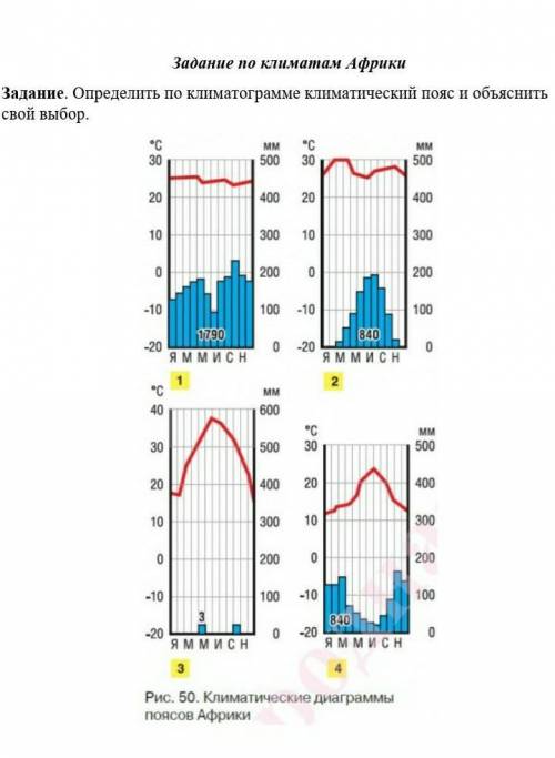 Определить по климатограмме климатический пояс и объяснить свой выбор.​