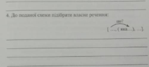 До поданої схеми підібрати власне речення