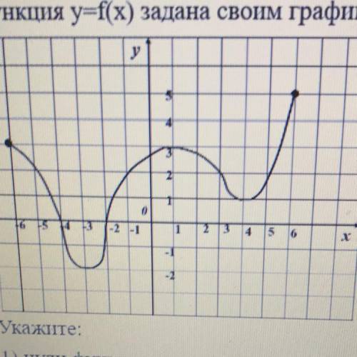 1. интервалы убывания 2. интервалы возрастания 3. точку локального минимума 4. точку локального макс