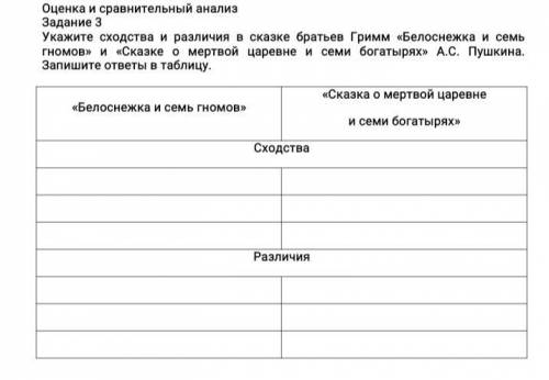 Укажите сходства и различия в сказке братьев Гримм «Белоснежка и семь гномов» и «Сказке о мертвой ца