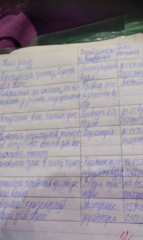 Скласти план над проектом Подаруй усім святонаприклад такий​