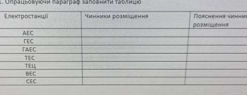 ЕлектростанціїЧинники розміщенняПояснення чинниківрозміщення​