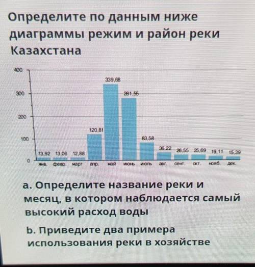 Определите по данным ниже диаграммы режим и район рекиКазахстана​ нужнозарание