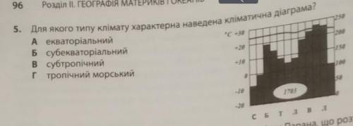 Для якого типу клімату характерна наведена кліматична діаграма? ів!