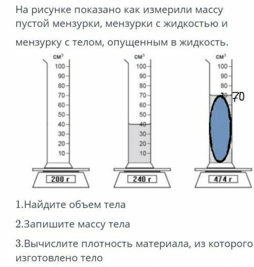 На рисунке показано как измерили массу пустой мензурки, мензурки с жидкостью и мензурку с телом, опу