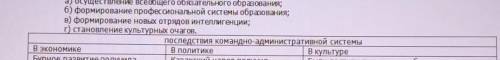 Задания суммативного оценивания за 2 четверть по предмету «История Казахстана» Задание 1А. Укажите п