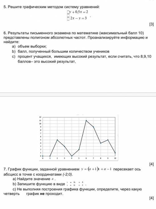 Решите графическим методом систему уравнений: .[3] 6. Результаты письменного экзамена по математике