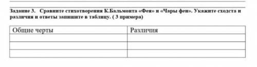 Задание 3. Сравните стихотворення К.Бальмонта «Фея» и «Чары фен». Укажите сходстан различия и ответы