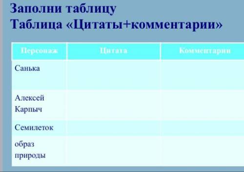 литра таблица»Цитата+Коментарии Санькин Марал