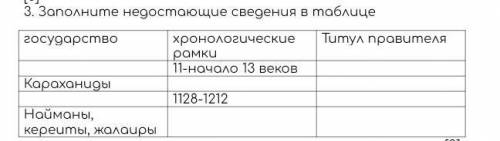 Заполните недостающие сведения в таблице государствохронологические рамкиТитул правителя11-начало 13