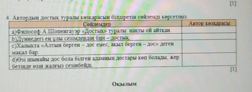 4. Автордың достық туралы көзқарасын білдіретін сөйлемді көрсетіңіз. СөйлемдерАвтор көзкарасыа) Фило