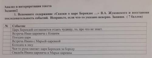 Вспомните о содержании сказки о царе берендее​