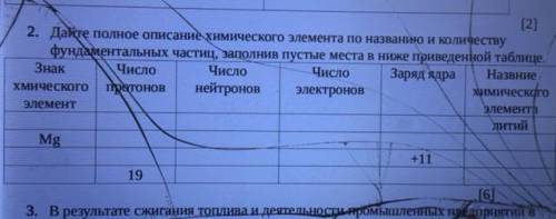 Дайте полное Описание химического элемента по названию и количеству фундаментальных частиц,заполнив