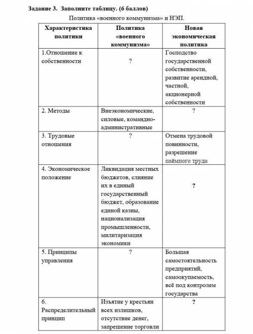 Заполните таблицу. Политика «военного коммунизма» и НЭП.