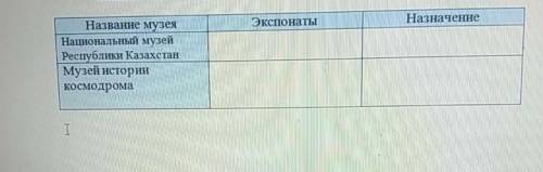 Сор Познание мира 4класс напишите по музеям их экспонаты и назначения​