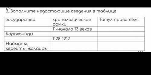 Заполните недостающие сведения в таблице государствохронологические рамкиТитул правителя11-начало 13