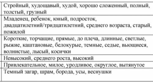 Можете составить примерный рассказ про соседа по парте с этими словами​