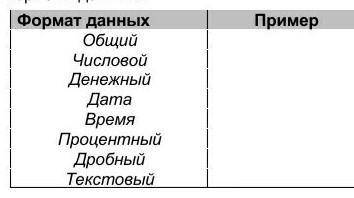 по изученному материалу Заполните таблицу форматы данных и примеры ​