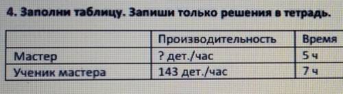 4. Заполни таблицу. Запиши только решения в тетрадь. РаботаПроизводительность2 дет./час143 дет./часВ