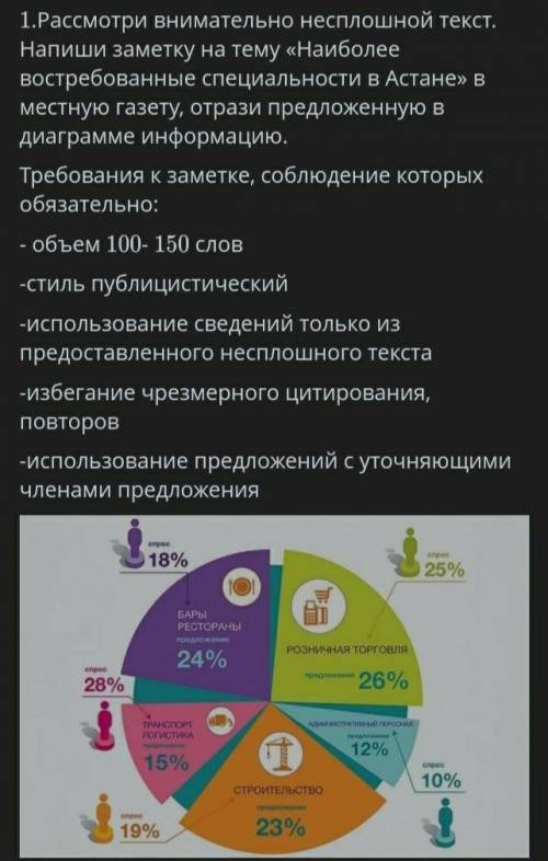 рассмотри внимательно несплошной текст. напиши заметку на тему наиболее востребованные специальност