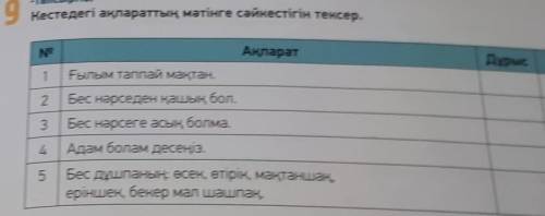 Пожвлуйста мен очень надо рррчень ​