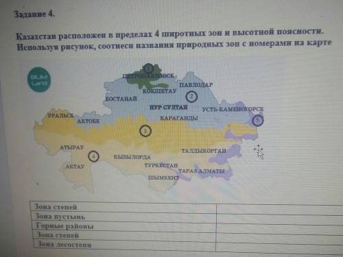 Заданне 4. Казахстан расположен в пределах 4 широтных зон и высотной поясности.Используя рисунок, со