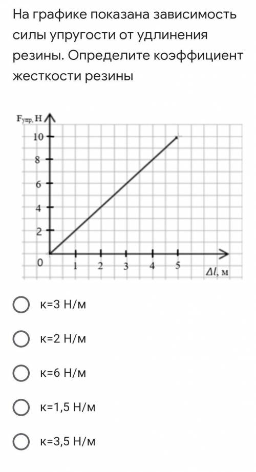 На графике показана зависимость силы упругости от удлинения резины. Определите коэффициент жесткости