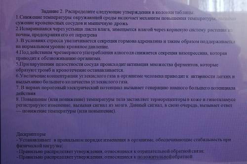 Распределите следующие утверждения в колонки таблицы.​