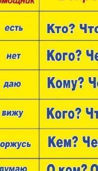 Какие числа можно записать в виде бесконечной десятичной дроби. 518 выразите переменную b с переменн