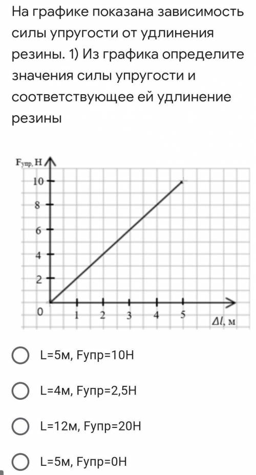 На графике показана зависимость силы упругости от удлинения резины. 1) Из графика определите значени