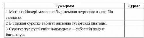 Тұжырымның дұрыс нұсқасын 《+》 белгісімен көрсетіңіз ​