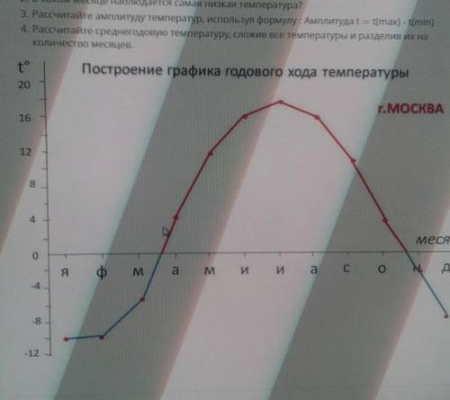 3 Рассчитайте амплитуду температур используя формула амплитудаt равна t максимальная минус t минимал