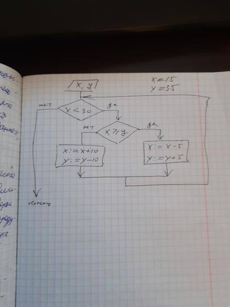 Решить задачу по информатике.