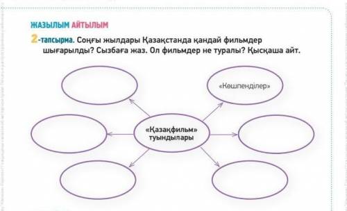 Соңғы жылдары Қазақстанда қандай фильмдер шығарылды? Сызбаға жаз.​