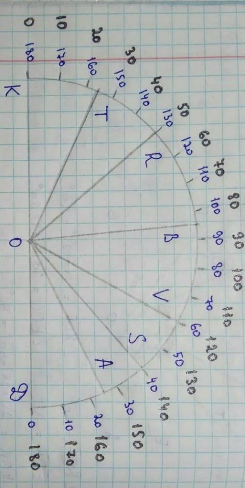 Математика 5кл. Нужно найти градусы!Нужно найти:KOT=?DOA=?TOR=?AOS=?ROB=?SOV=?BOV=?ROV=?SOB=?KOR=?VO