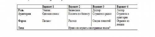 Напишите творческое произведение (110-130 слов). используйте стратегию плота, выбрав определенную со