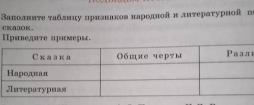 Соч №2 по русской литературе за раздел «Литературная поэтическа сказка) - Задание 1Учебник «Русская