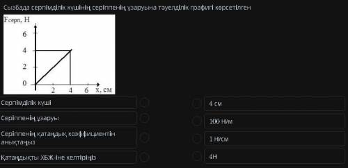 На чертеже показан график зависимости силы упругости от удлинения пружины