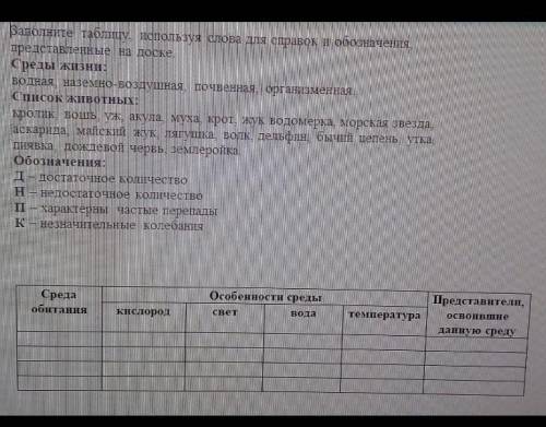 Заполните таблицу, используя слова для справок и обозначения, представленные на доске.​